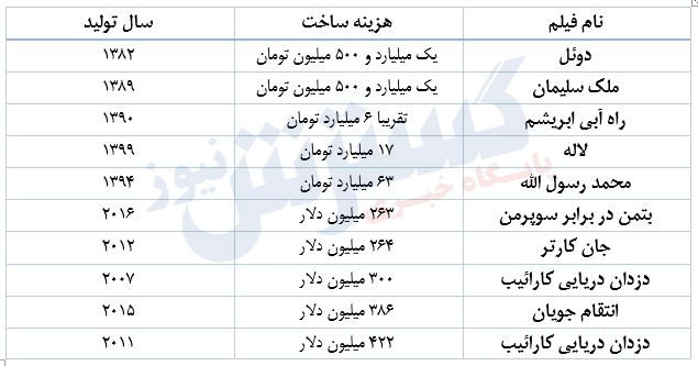 جدول-سینمای
