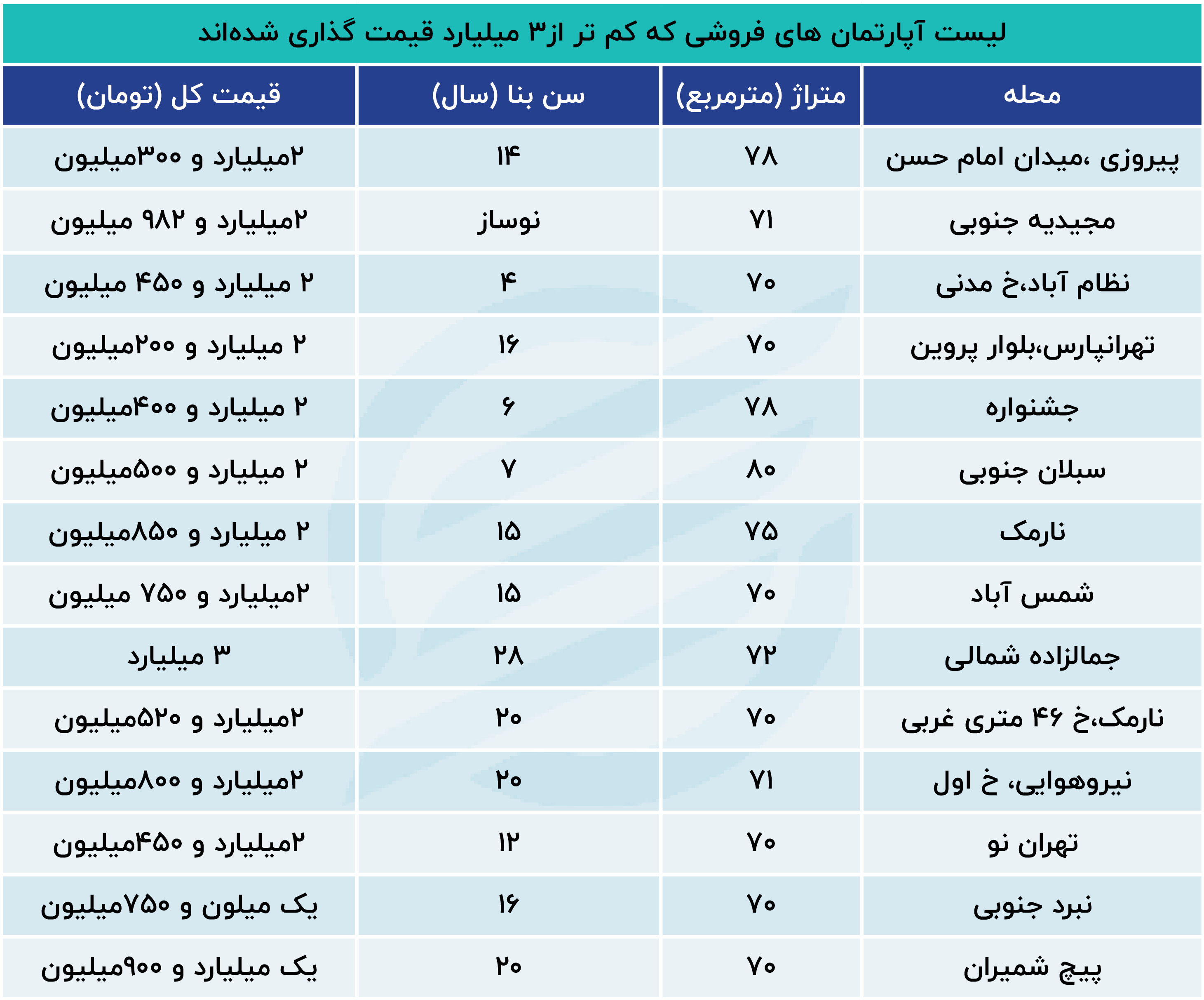 بازار-مسکن