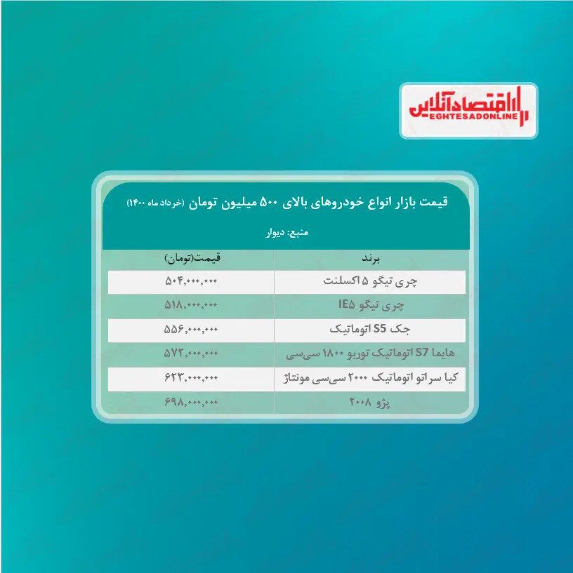 قیمت+خودروهای+بالای+500+میلیون+تومان