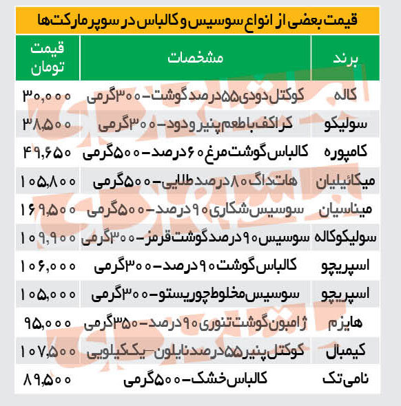 قیمت-سوسیس-کالباس