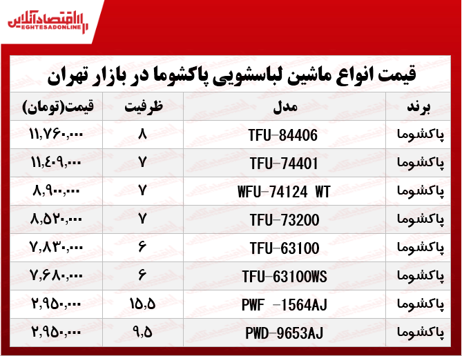 ماشین-لباسشویی-پاکشوما