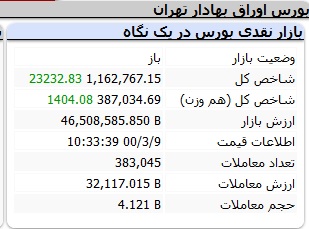 بورس-شاخص