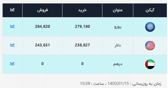 قیمت-دلار-15-فروردین