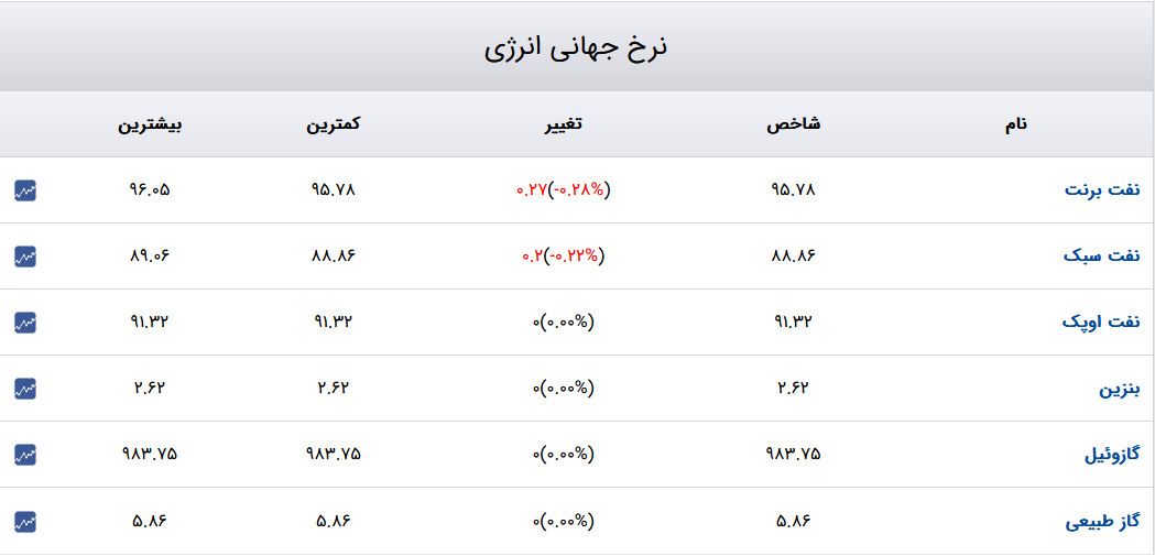 انرژی-۲۱آبان