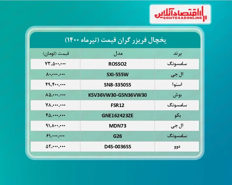 قیمت+لوکس‌+ترین+یخچال‌+های+بازار++جدول+_۹تیرماه
