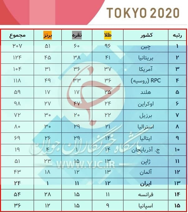 جدول-نهایی