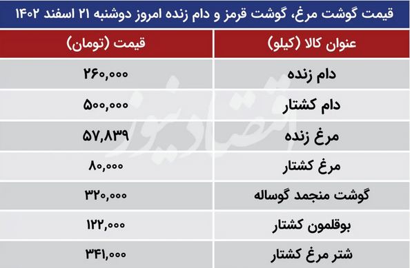 جدول-قیمت
