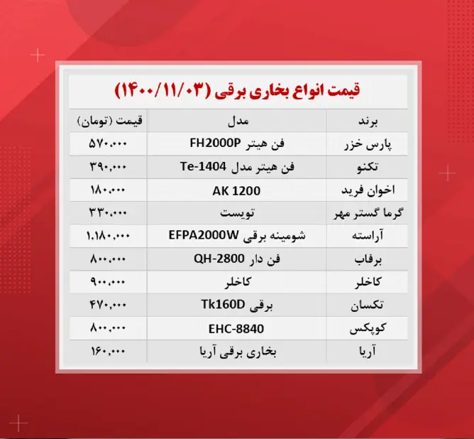 قیمت-بخاری-برقی