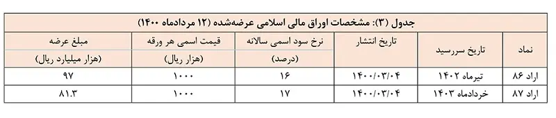 اوراق+جدول۱