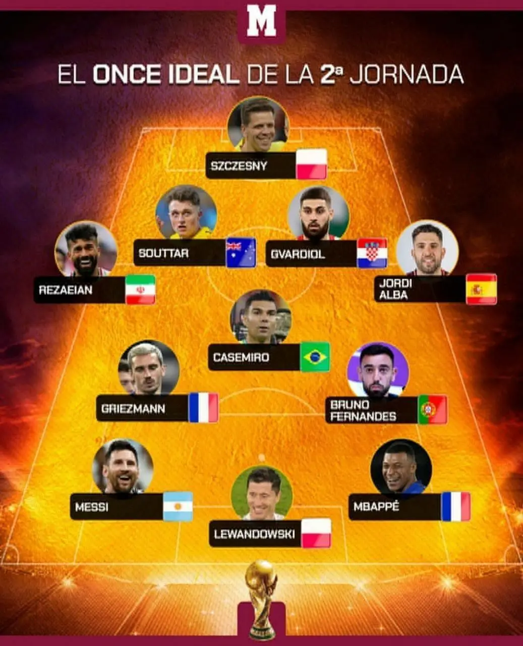 مدافع ایران در ترکیب منتخب هفته دوم جام جهانی