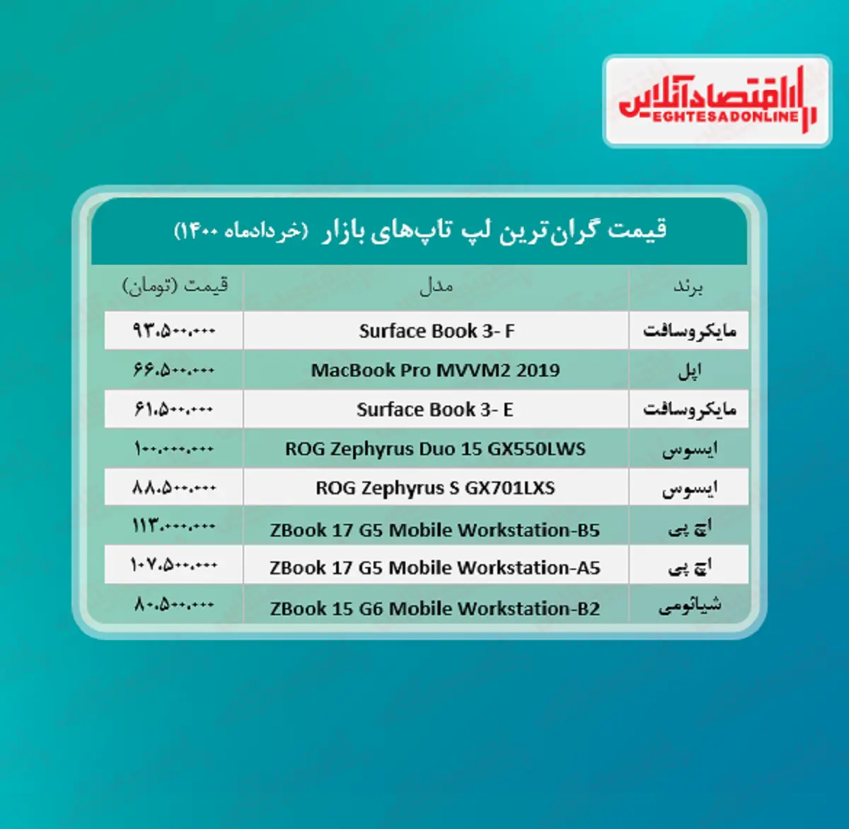 لپ+تاپ+گران