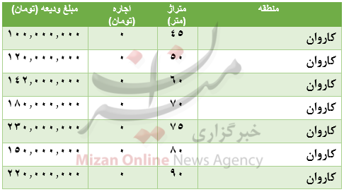 قیمت-مسکن-در-محله-کاروان