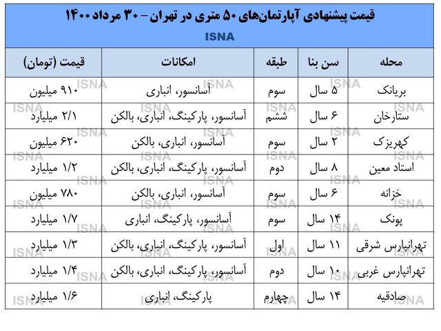 قیمت-مسکن-نقلی