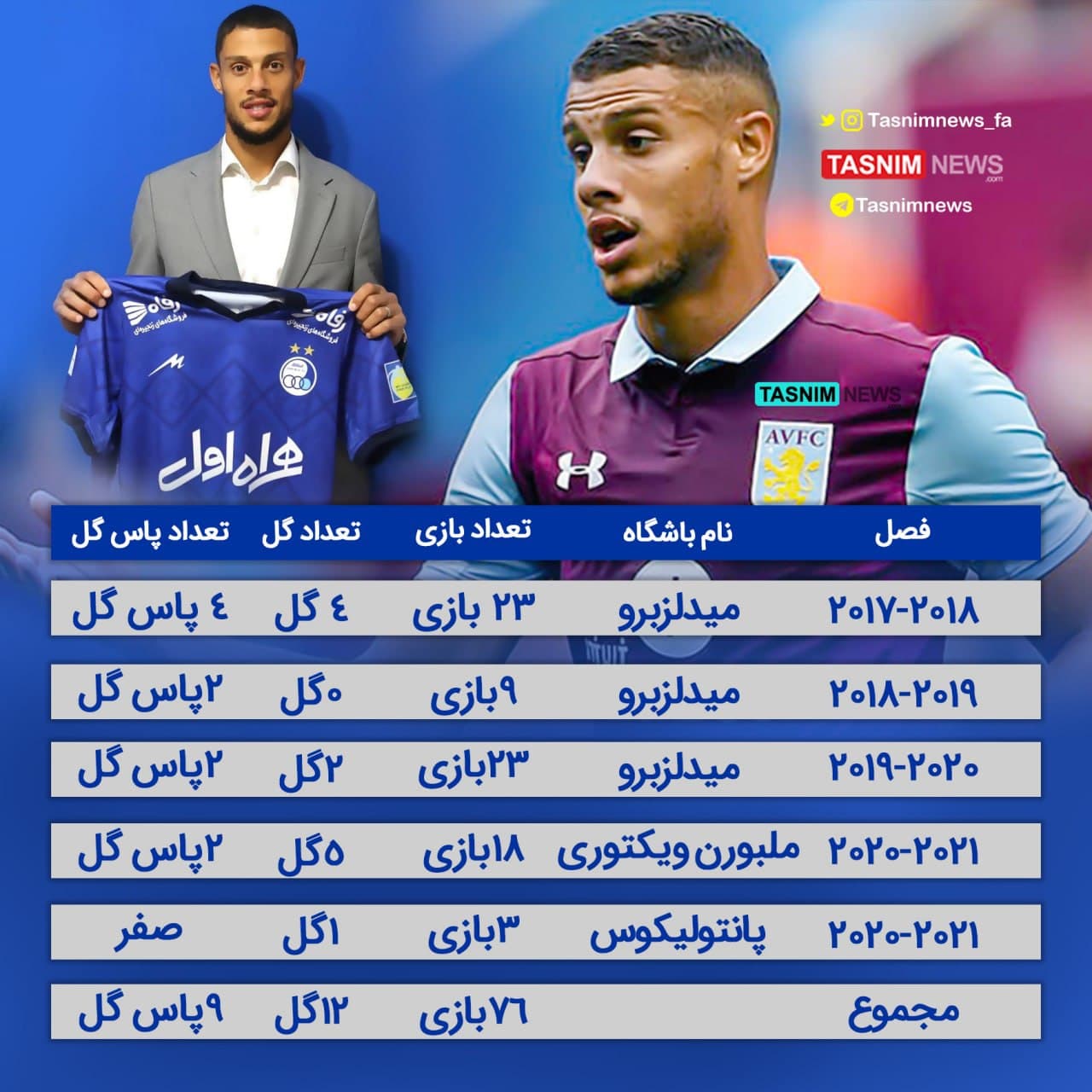 رودی-ژستد