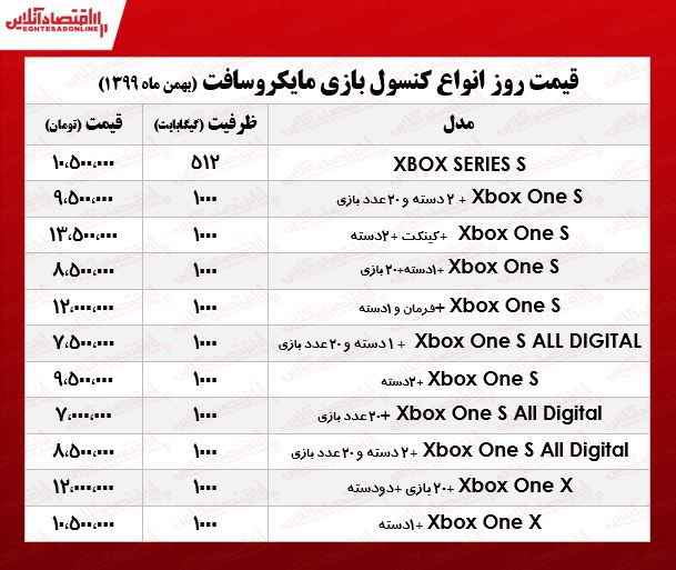 ایکس+باکس
