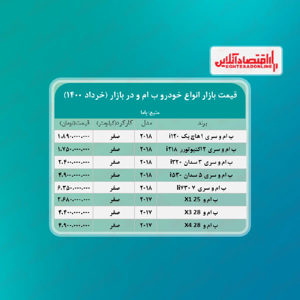 قیمت+انواع+ب+ام+و