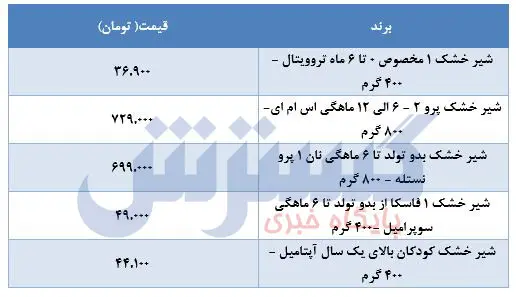 قیمت-شیر-خشک