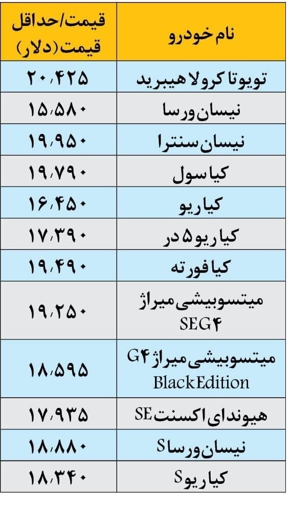 واردات-خودرو