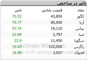 نمادهای-بورسی