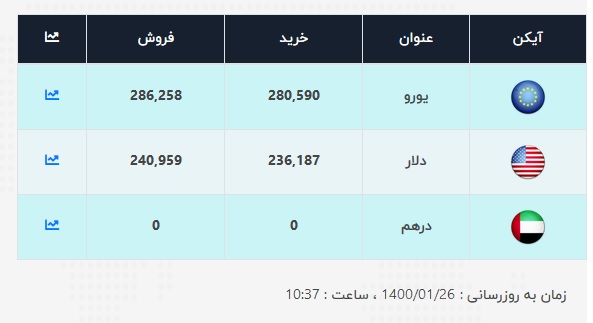 قیمت-دلار-26-فروردین