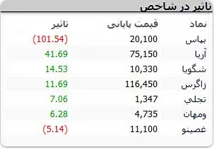 نمادهای-بورسی