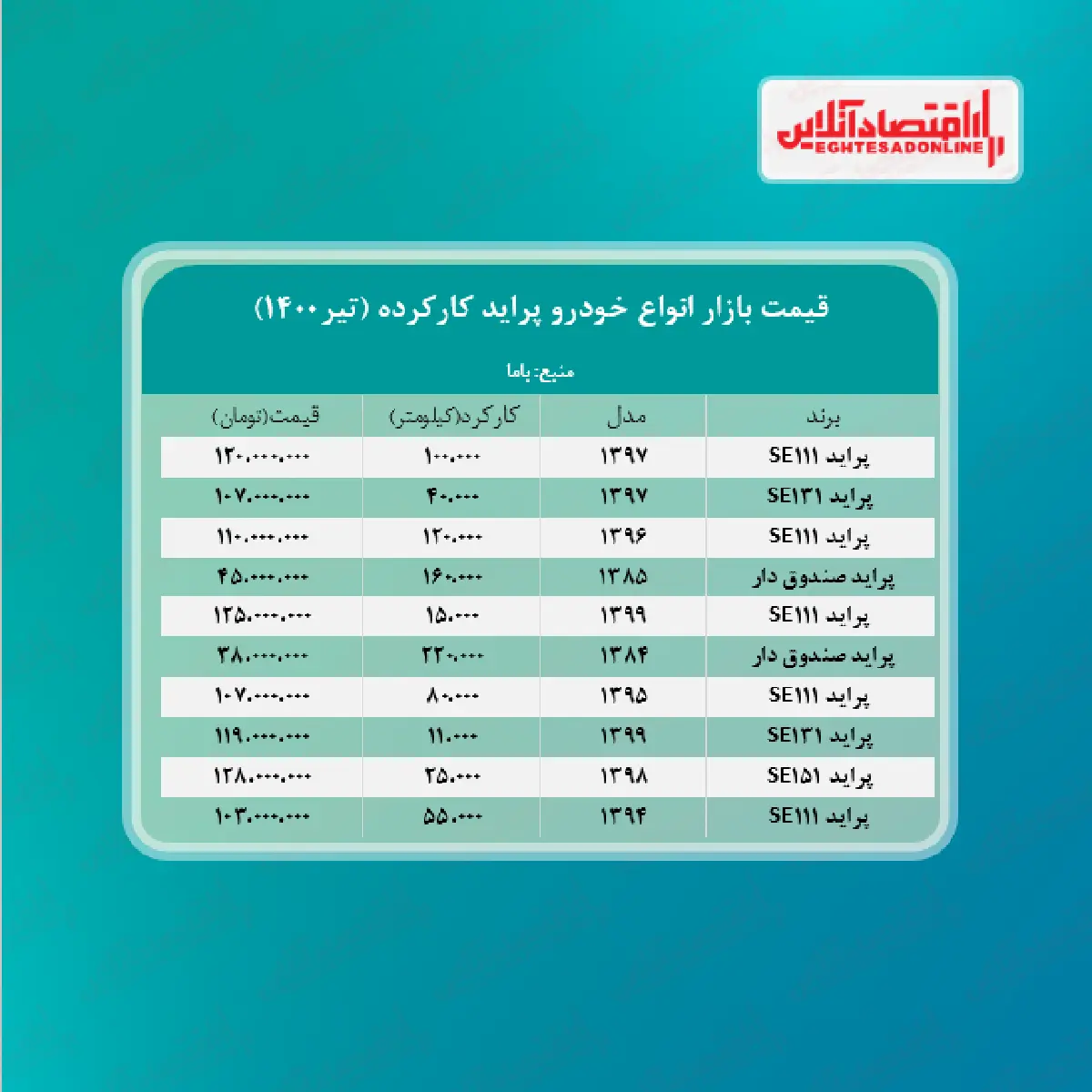 قیمت+پراید+کارکرده+امروز