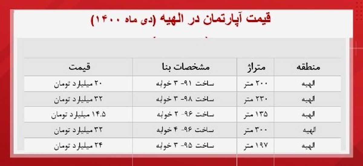 قیمت -آپارتمان