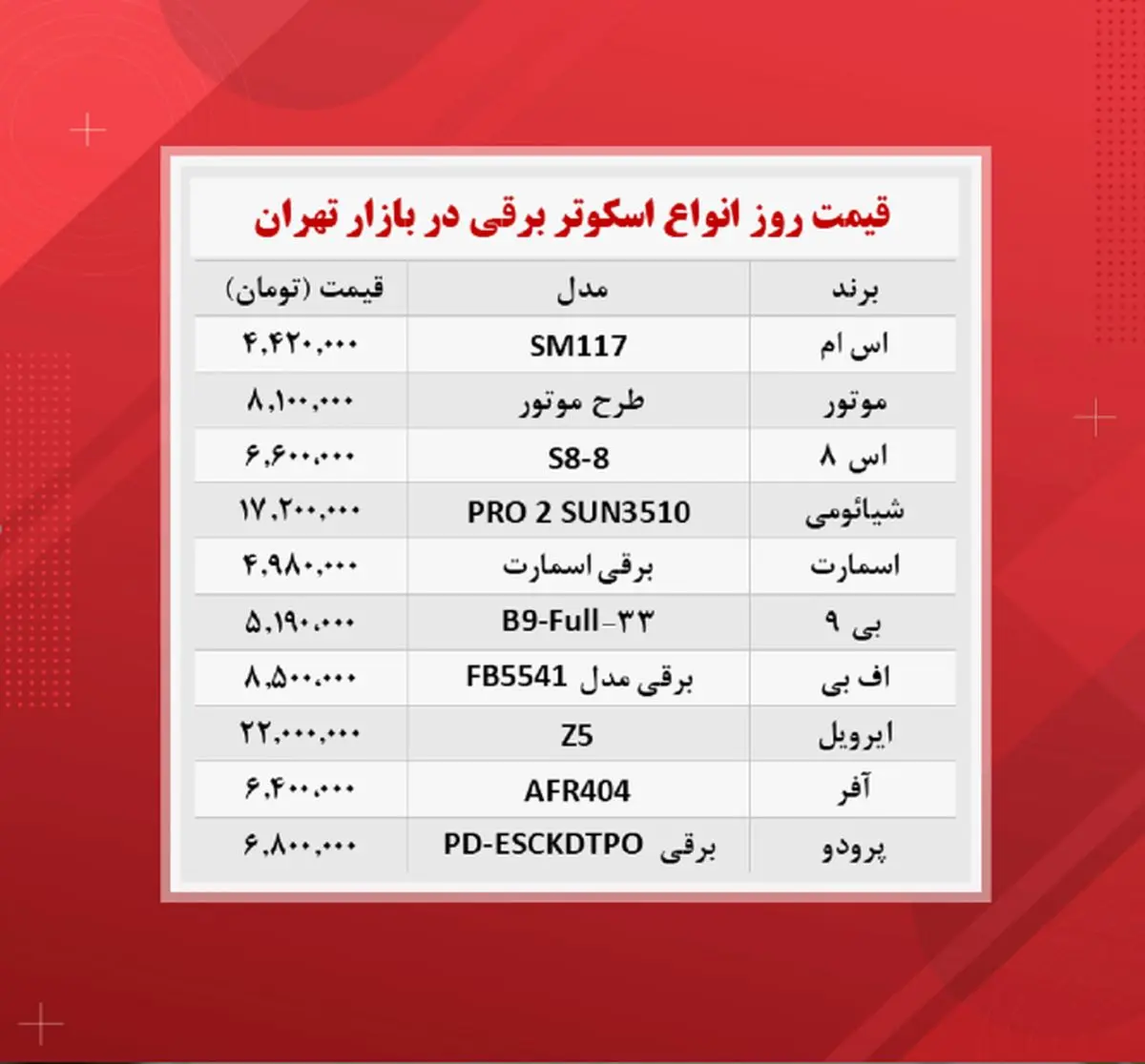 قیمت-اسکوتر-برقی