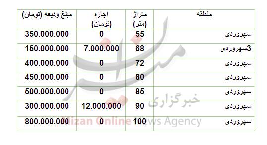 اجاره- آپارتمان