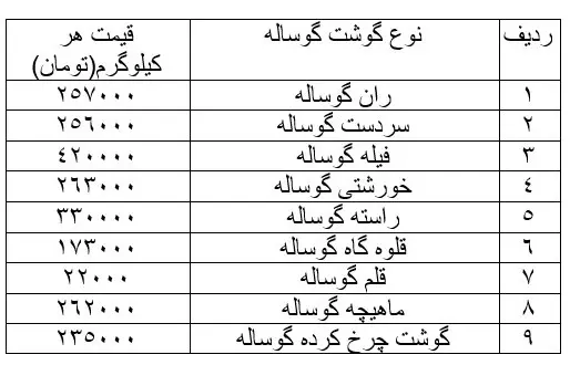 گوشت-گوساله