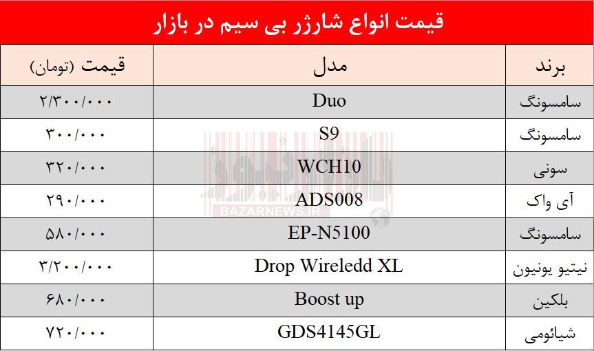 شارژر-بی-سیم