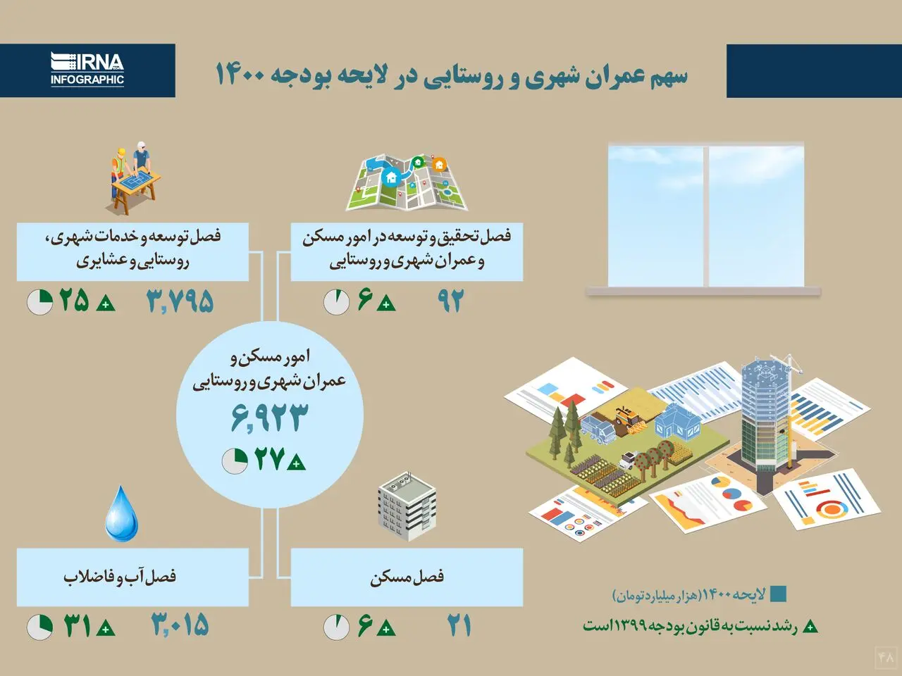 اینفوگرافیک