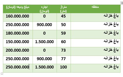 قیمت-خانه-خزانه