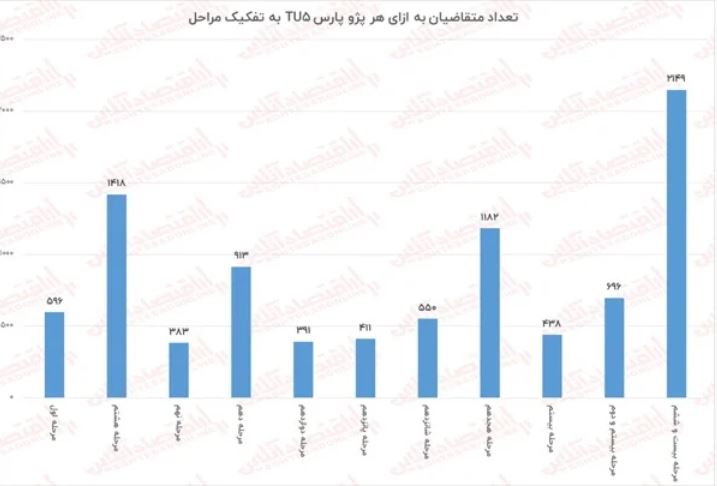 ایران-خودرو-۱