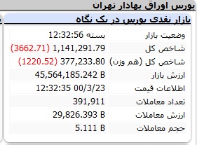 بورس-شاخص-پایانی