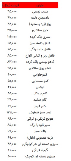 قیمت-تره-بار