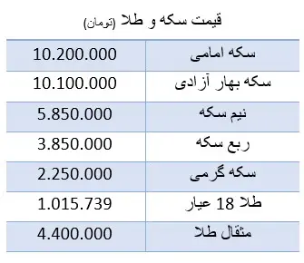 سکه-قیمت-اردیبهشت۱۴۰۰