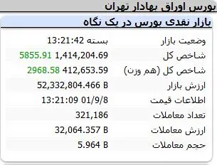 شاخص-کل