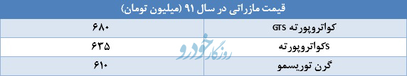 مازراتی۱۱۱