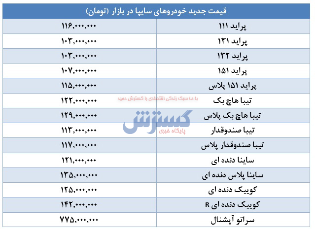 پراید-جدول-۱