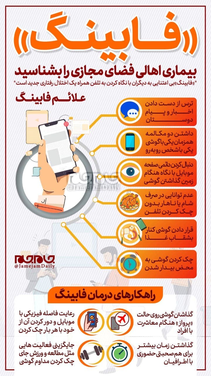فابینگ