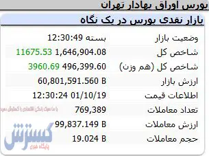 شاخص-کل