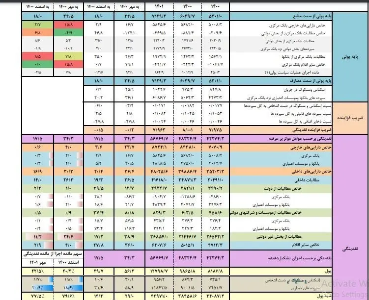 آمار