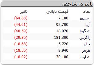 نمادهای-بورسی