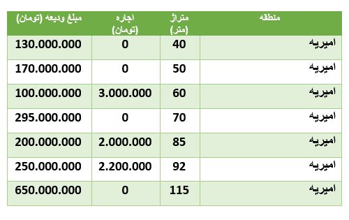 اجاره- آپارتمان