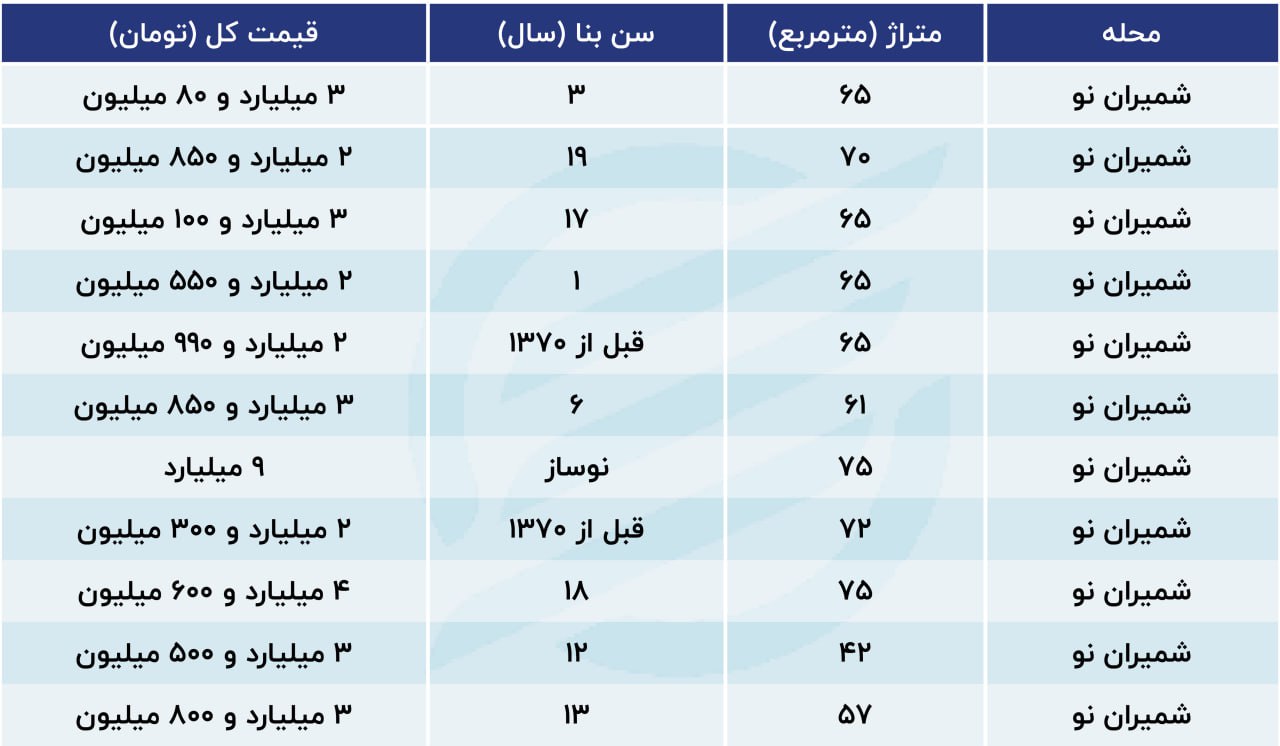 قیمت-مسکن