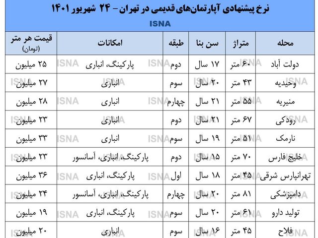 فروش-خانه-قدیمی