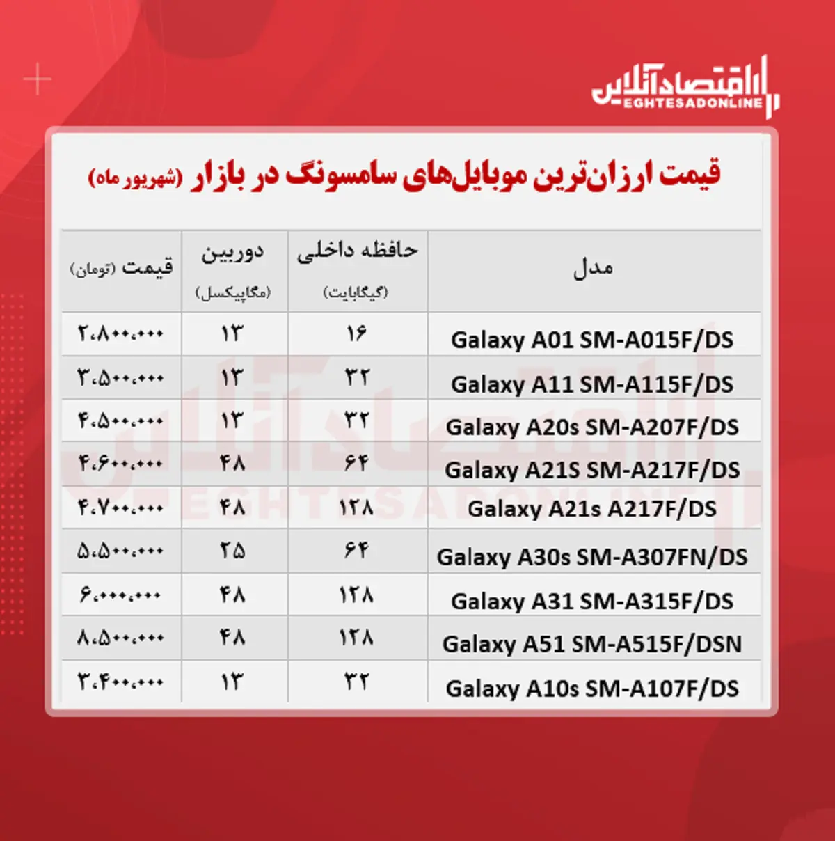 موبایل+سامسونگ+جدول