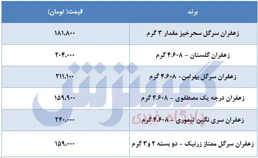 قیمت-زعفران