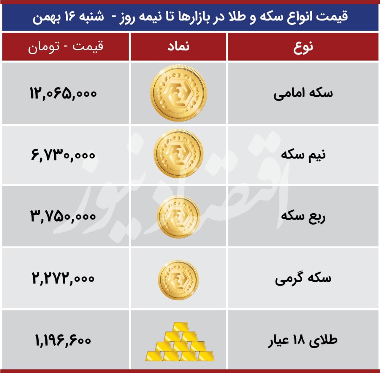 قیمت-ارز-بازارها